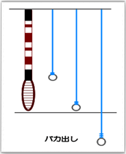 仕掛けの長さ