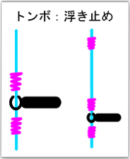 トンボ/浮き止め