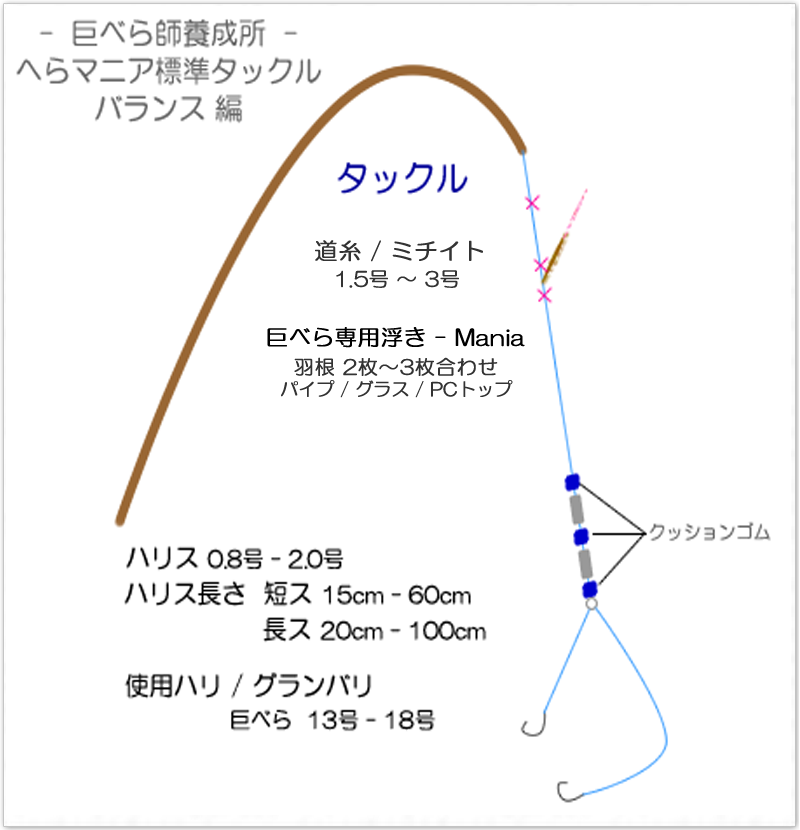 へらマニア 標準バランス仕掛け