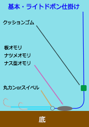 へらマニア-ライトドボン仕掛け