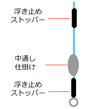 へらマニア-中通し仕掛け