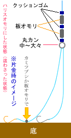 片金設定編