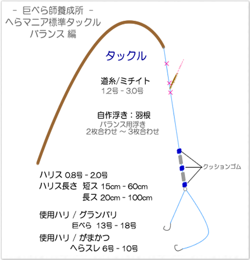 へらマニア標準タックル - バランス編