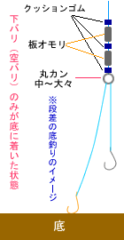 段差の底釣り