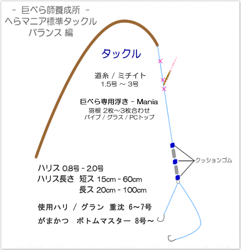 底釣りを極める 巨べら師養成所